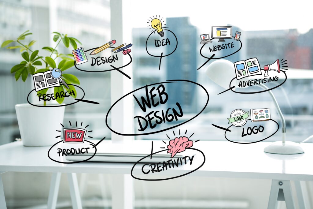 5 Adımda Web Tasarımın Temel Taşları